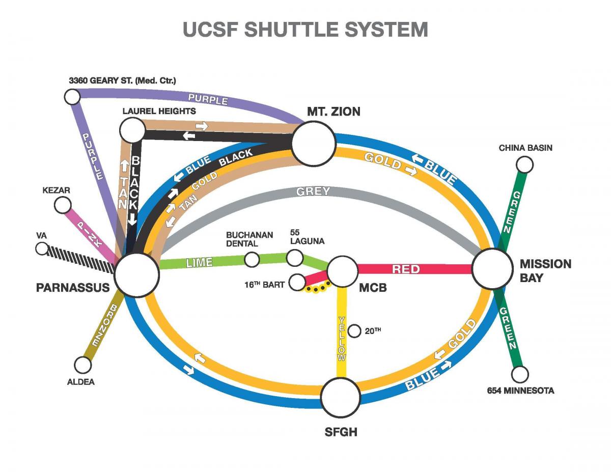வரைபடம் ucSF விண்கலம் 
